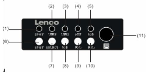 LENCO SB-100 - Contenu de l'emballage - 1