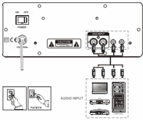 LENCO SB-100 - Panneau arriere - 2