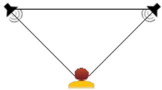 LENCO SP-300 - Emplacement des haut-parleurs - 1