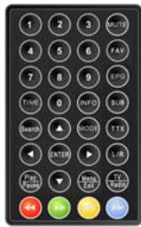 LENCO TFT-1021 - Checklist - 3
