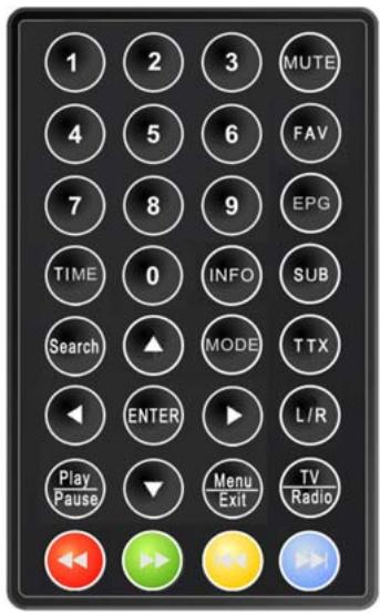 LENCO TFT-1021 - Mando - 1