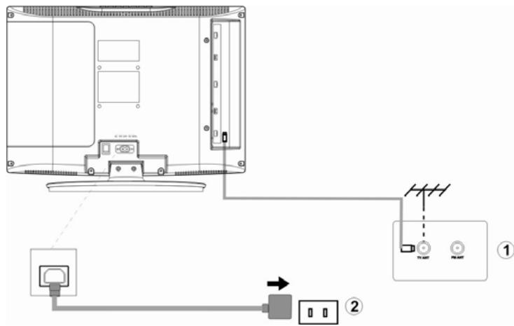 LENCO TFT-195 - Branchement de l'antenne et mise sous tension - 1