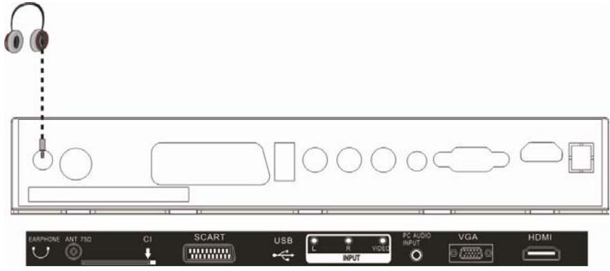 LENCO TFT-195 - Entretel peritel - 2