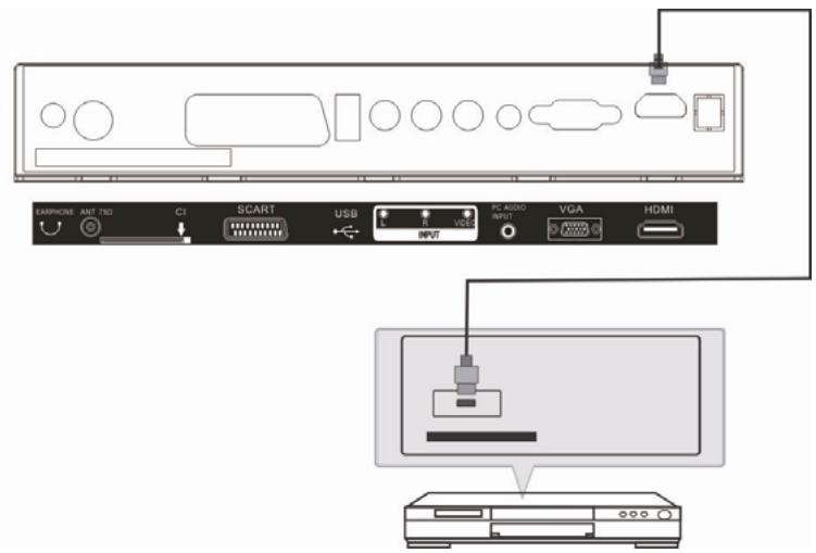 LENCO TFT-195 - Connexion ENTREE HDMI - 1