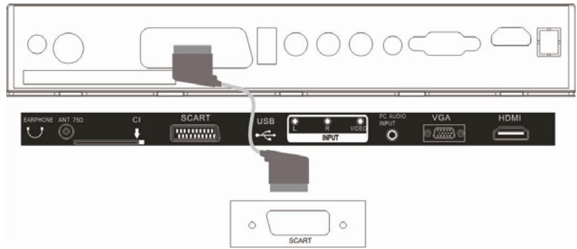 LENCO TFT-195 - Entretel peritel - 1