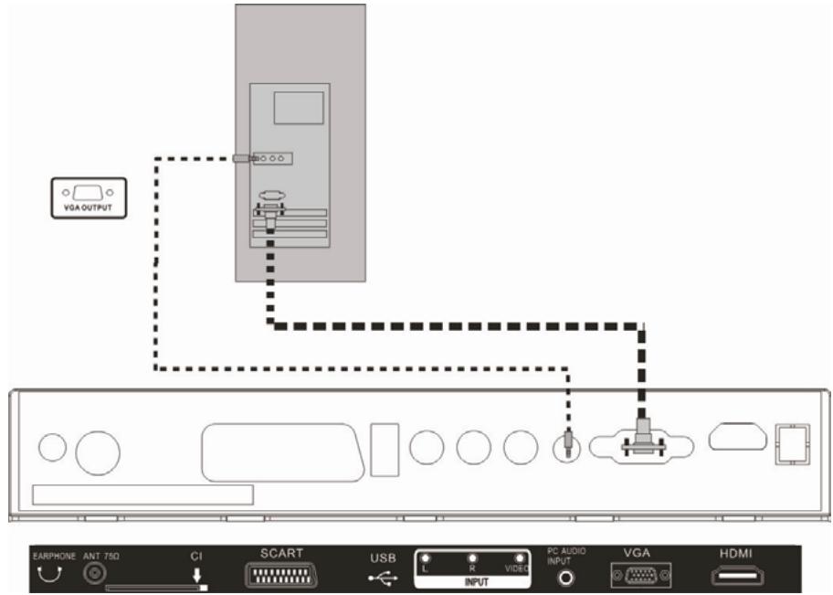 LENCO TFT-195 - ENTREE PC - 1