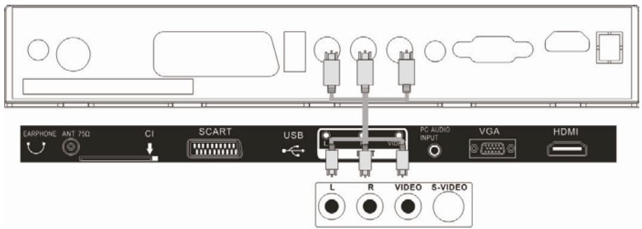 LENCO TFT-195 - ENTREE AV - 1