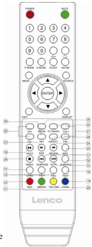 LENCO TV-1510 - Utilisation de la télécommande - 1