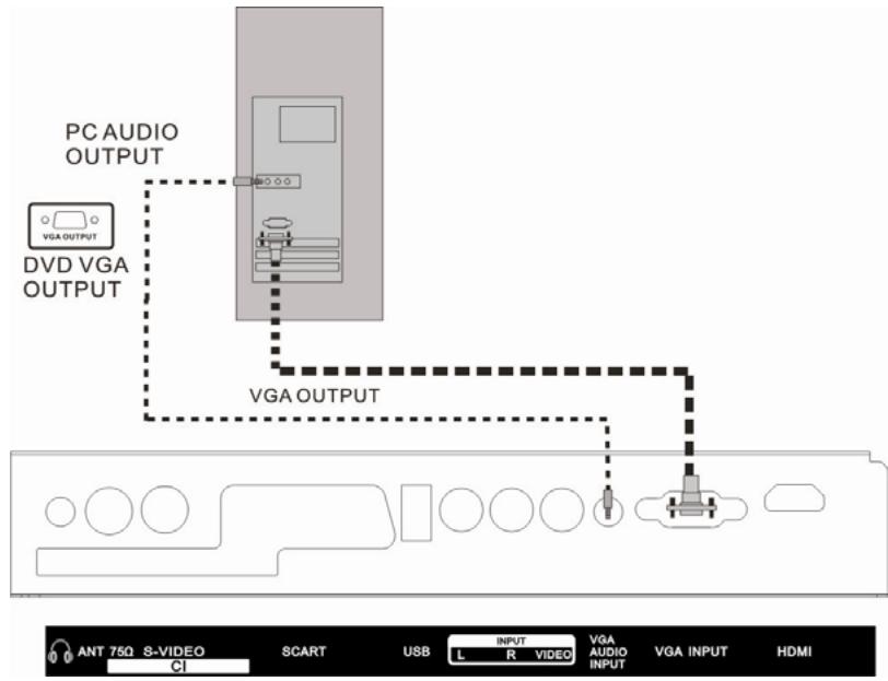 LENCO TV-1510 - ENTREE PC - 1