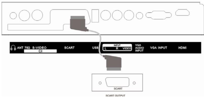 LENCO TV-1510 - Entretel peritel - 1