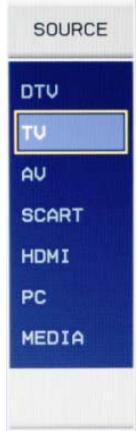 LENCO TV-1510 - Télétexte - 2