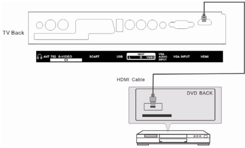 LENCO TV-1510 - Connexion ENTREE HDMI - 1