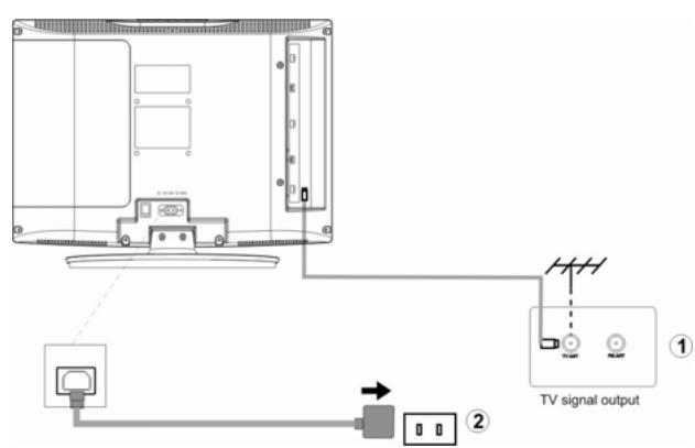 LENCO TV-1510 - Branchement de l'antenne et mise sous tension - 1