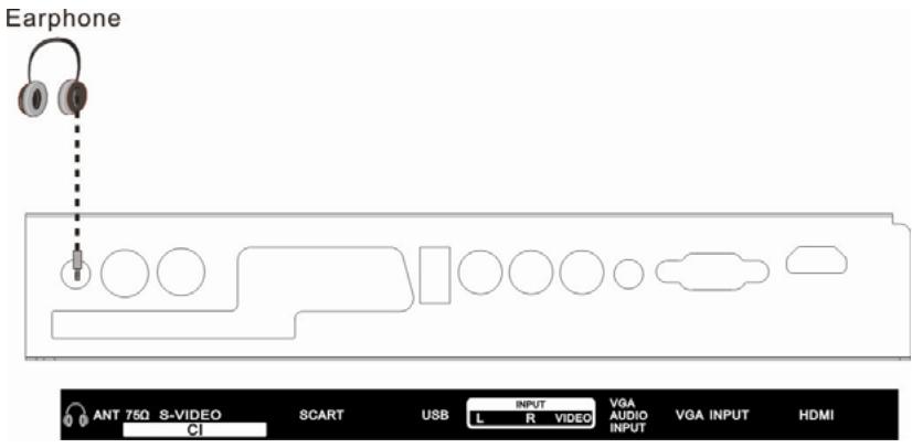 LENCO TV-1510 - Entretel peritel - 2