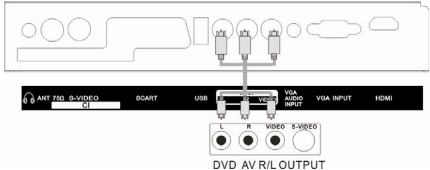 LENCO TV-1510 - ENTREE AV - 1