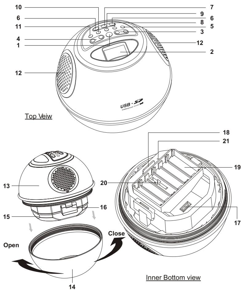 LENCO WATER PROOF SPHERICAL USB - USB flash drive and SD/MMC card installation - 1
