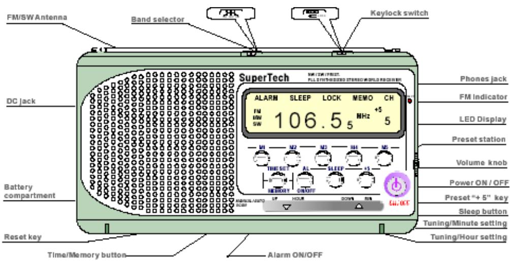 LENCO WR-34 PLL - 3e schéma - 1