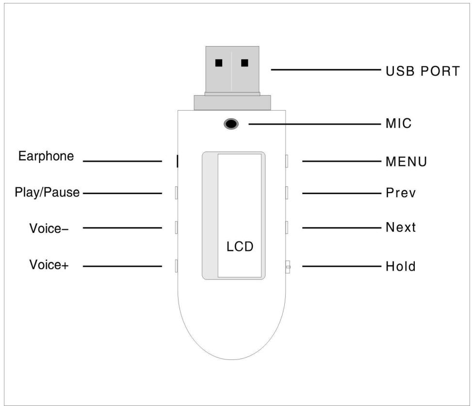 LENCO XEMIO BOMB-A-STICK - Interface du produit - 1
