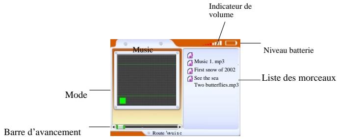 LENCO XEMIO-1020 - ◆ Mode Musique - 1