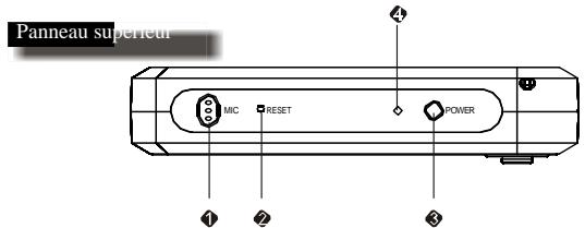 LENCO XEMIO-1020 - Fonction enregistreu - 1