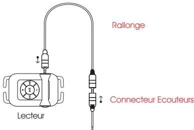 LENCO XEMIO-360 W - Applications générales - 1