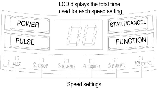 YOO DIGITAL COOKYOO 1800 - CONTROL PANEL - 1