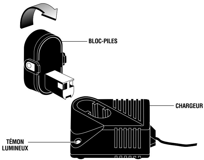 SKIL 2885 - CHARGE DU BLOC-PILE (CHARGEUR DE 1 HEURE) - 1