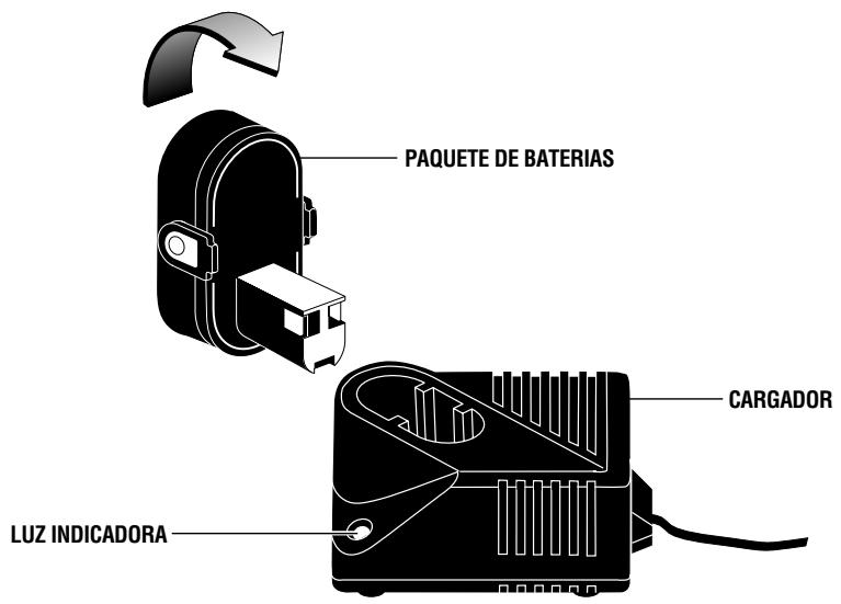 SKIL 2885 - CARGA DEL PAQUETE DE BATERIAS (CARGADOR DE 1 HORA) - 1