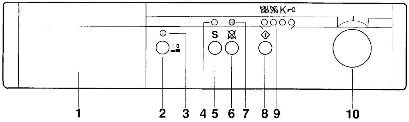 ZANKER AE4500 - Le tableau de commandes - 1