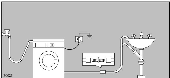 ZANKER CF2256 - Branchement électrique - 2