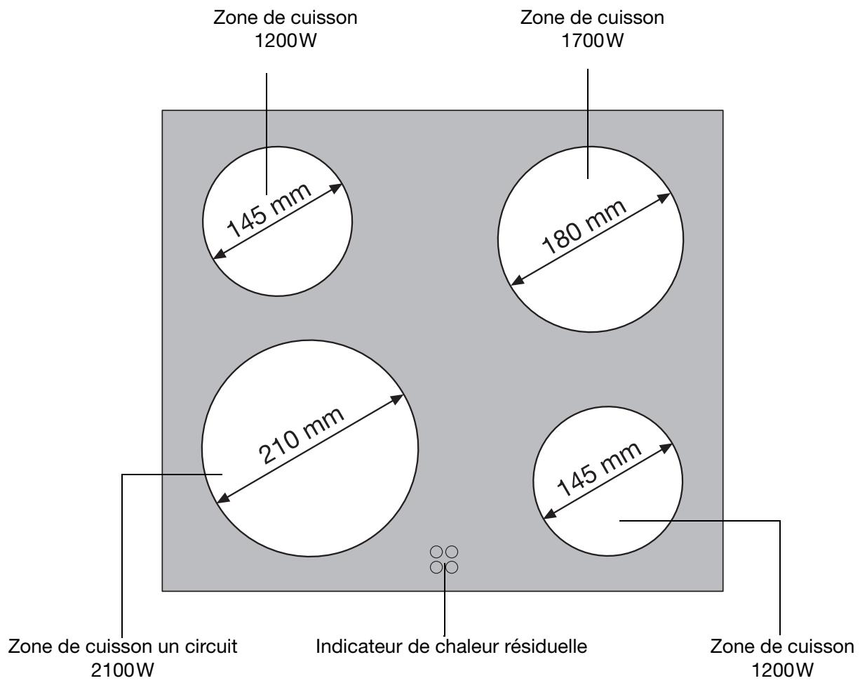 ZANKER EHC650X 28S - Comment éviter d'endommager l'appareil - 1