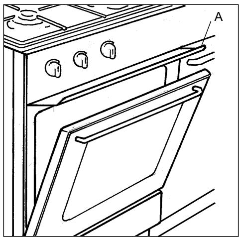 ZANKER GB904LTC - Comment utiliser le tournebroche ? - 1
