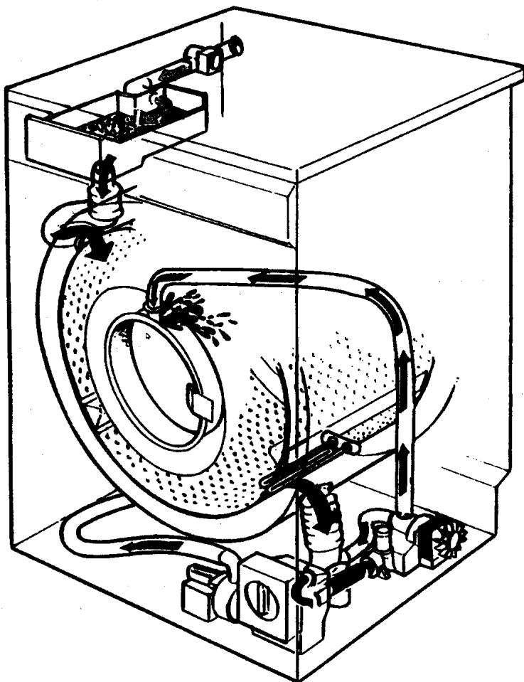 ZANKER LAVITA 9120 - Pas de touche «demi-charge» mai dds-system - 1