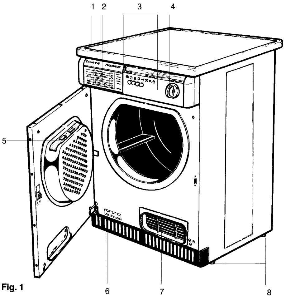 ZANKER THKE9000C - Description de l'appareil - 1