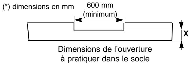 ZANKER WDE1080 - Adaptation du socle - 4