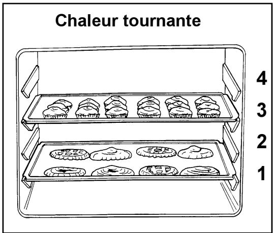 ZANKER ZKB7328N - Viande et poissons - 1