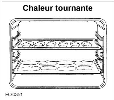 ZANKER ZKB7329AL - Pâtisserie - 1