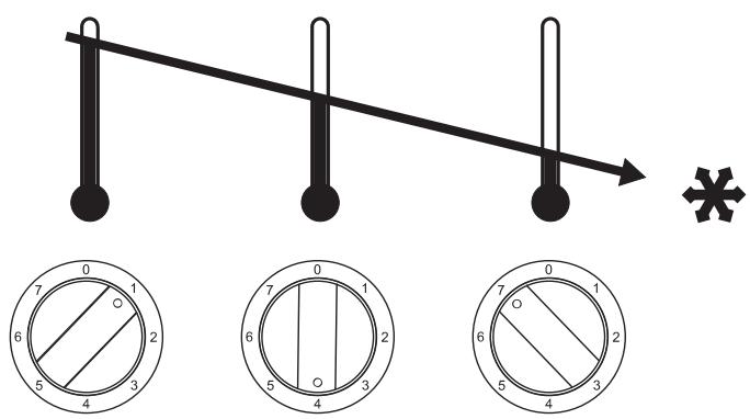 ZANKER ZKC100D - Le thermostat - 1