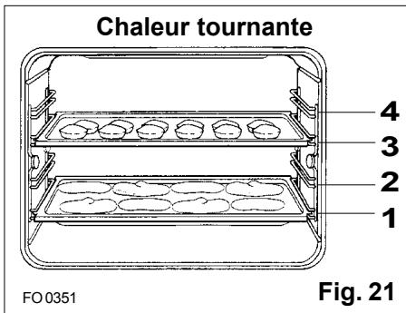 ZANKER ZOB985QX - Temps de cuisson - 1