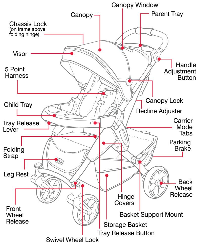 BRITAX CHAPERONE - Table of Contents - 2
