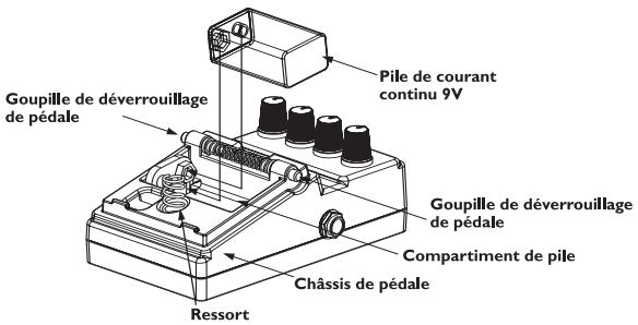 DIGITECH BLACK13 - Diagramme de connexions (amp et mélangeur) - 2