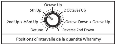 DIGITECH EX7 - Contrôle 2 (pointe) - 1