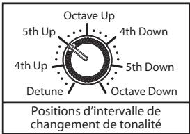 DIGITECH EX7 - Contrôle 3 (pointe): temps de désensibilisation du crescendo - - 1
