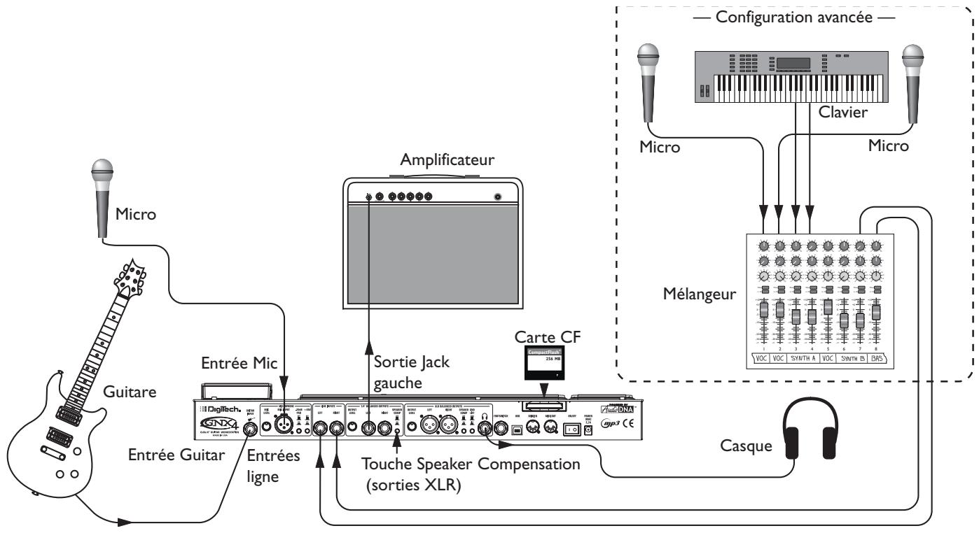 DIGITECH GNX4 - Utilisation de l'enregistreur interne - 1