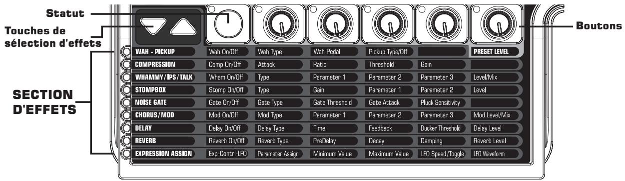 DIGITECH GNX4 - Visualisation et édition des paramètres geneTeX™ et d'ampli - 1