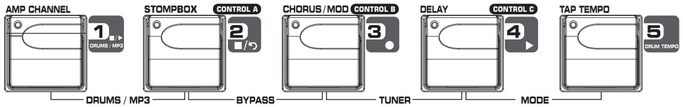 DIGITECH GNX4 - Utilisation des pédales du GNX4 pour l'enregistrement - 1