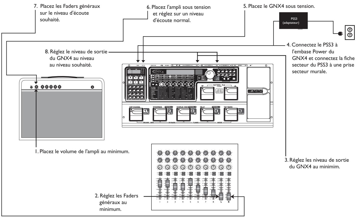 DIGITECH GNX4 - Mise sous tension - 1