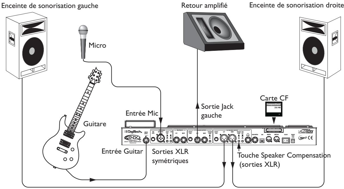 DIGITECH GNX4 - Configuration avec chant - 1