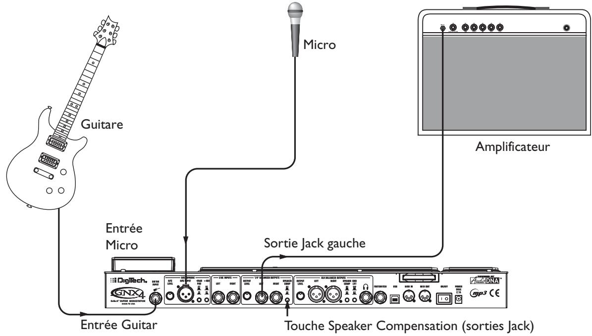 DIGITECH GNX4 - Utilisation de l'effet talker™ sur scène - 1