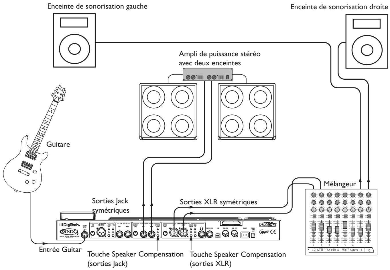 DIGITECH GNX4 - Salle de grande taille (ampli stéréo + enceintes) - 1